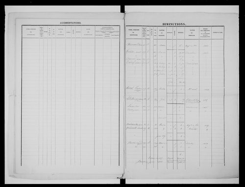 matrice cadastrale des propriétés foncières (bâties et non bâties)
