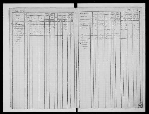 matrice cadastrale des propriétés foncières (bâties et non bâties)
