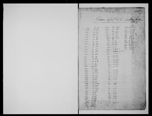 matrice cadastrale des propriétés foncières (bâties et non bâties)