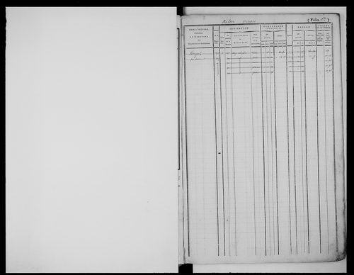 matrice cadastrale des propriétés foncières (bâties et non bâties)