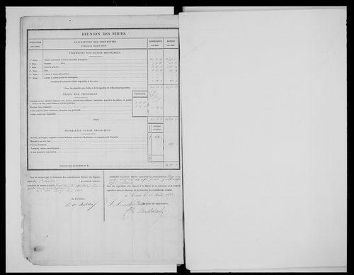 matrice cadastrale des propriétés foncières (bâties et non bâties)