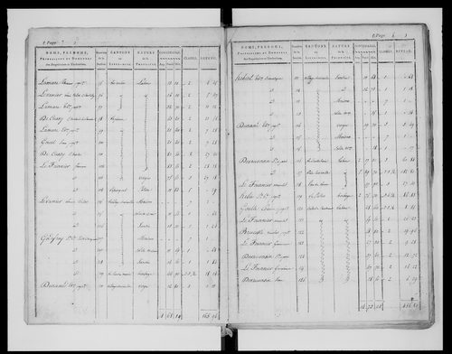 état de section