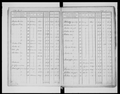 état de section