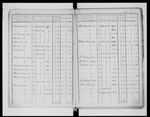 état de section