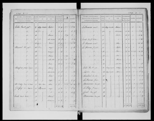 état de section