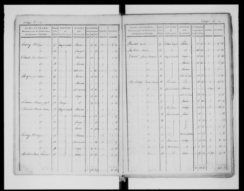 état de section