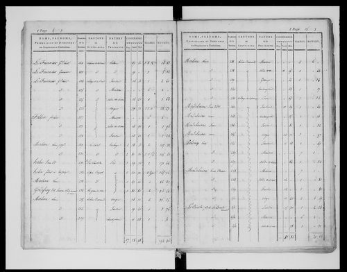 état de section