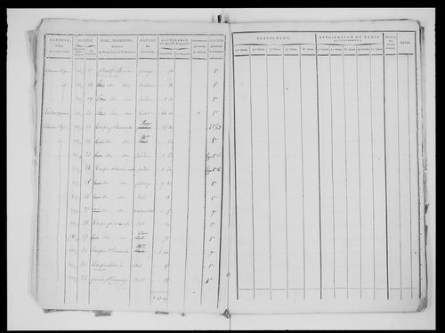 état de section (s.d.)