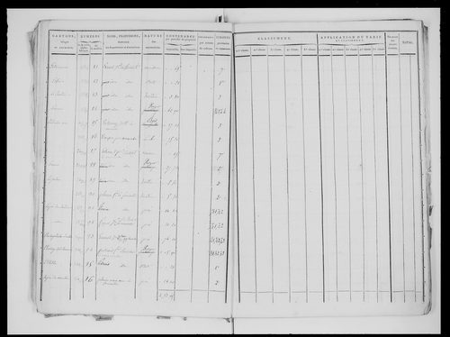 état de section (s.d.)