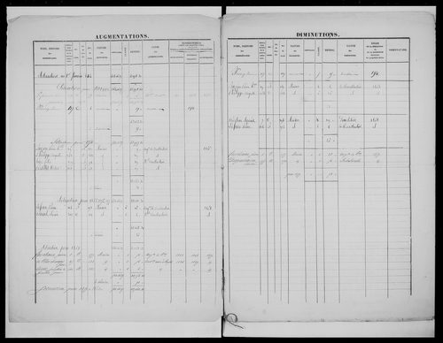 matrice cadastrale des propriétés foncières (bâties et non bâties)