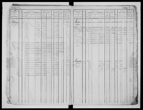 matrice cadastrale des propriétés foncières (bâties et non bâties)