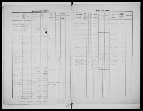 matrice cadastrale des propriétés foncières (bâties et non bâties)