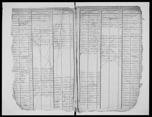 matrice cadastrale des propriétés foncières (bâties et non bâties)