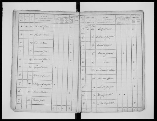 état de section (1811)