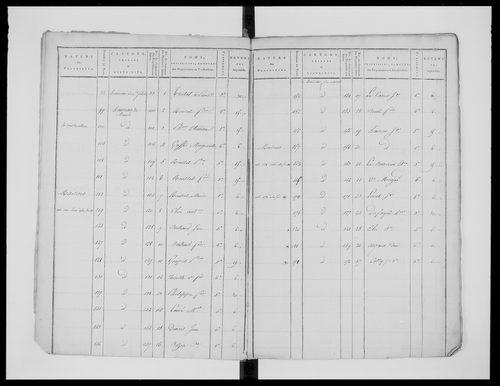 état de section (1811)