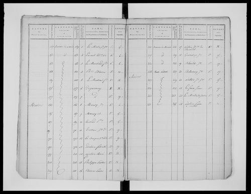 état de section (1811)