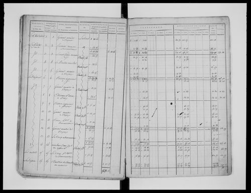 état de section (1811)