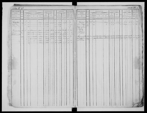 matrice cadastrale des propriétés foncières (bâties et non bâties)