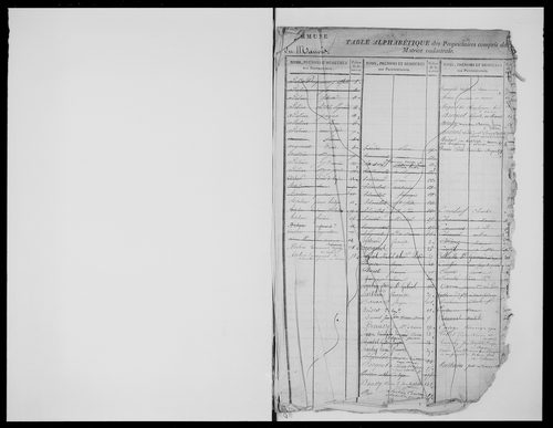matrice cadastrale des propriétés foncières (bâties et non bâties)