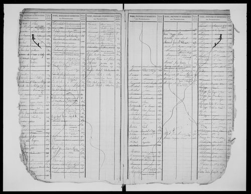 matrice cadastrale des propriétés foncières (bâties et non bâties)