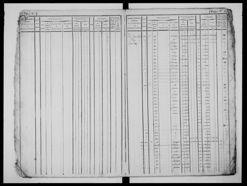 matrice cadastrale des propriétés foncières (bâties et non bâties)