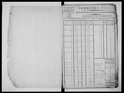 matrice cadastrale des propriétés foncières (bâties et non bâties)