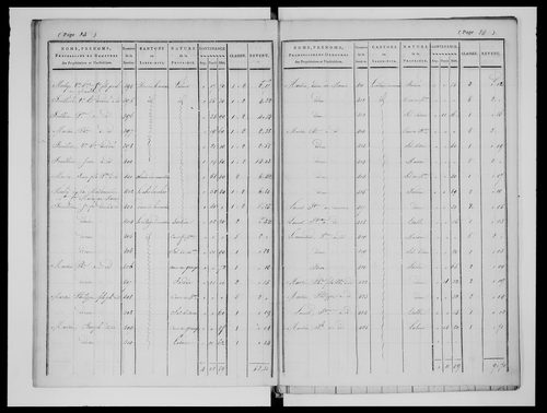 état de section (1824)