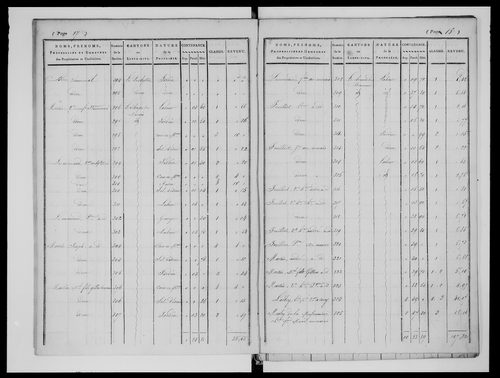 état de section (1824)