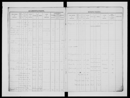 matrice cadastrale des propriétés foncières (bâties et non bâties)