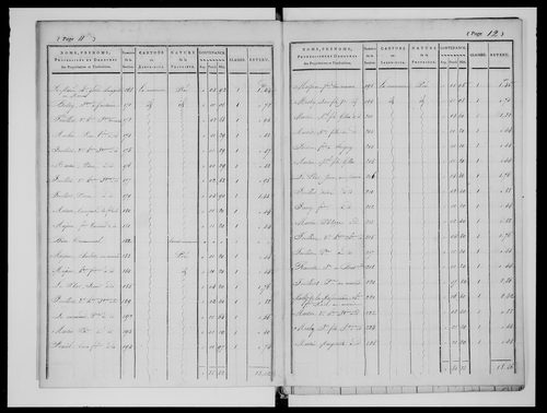 état de section (1824)