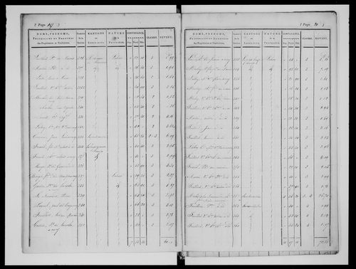 état de section (1824)