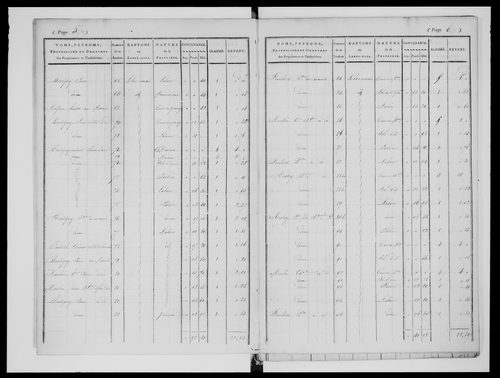 état de section (1824)