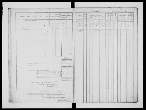 matrice cadastrale des propriétés foncières (bâties et non bâties)