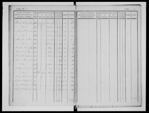 état de section (1824)
