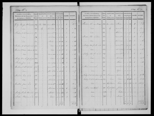 état de section (1824)