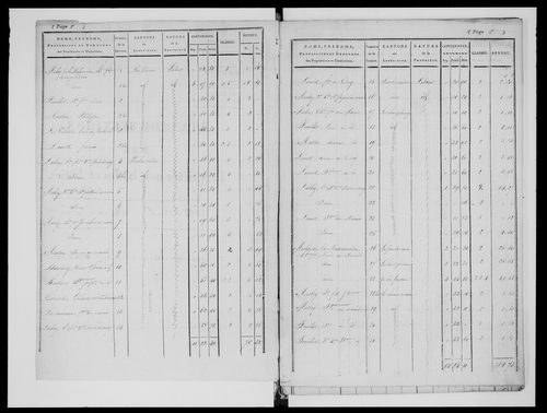 état de section (1824)