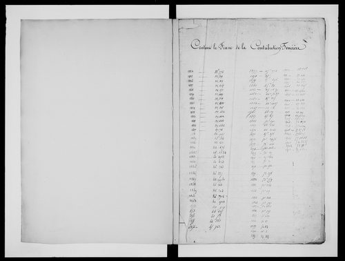 matrice cadastrale des propriétés foncières (bâties et non bâties)