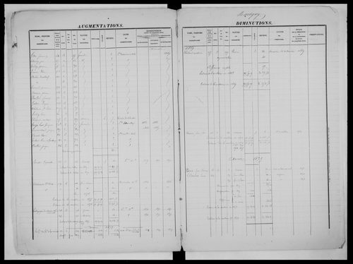 matrice cadastrale des propriétés foncières (bâties et non bâties)