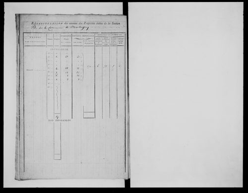 état de section