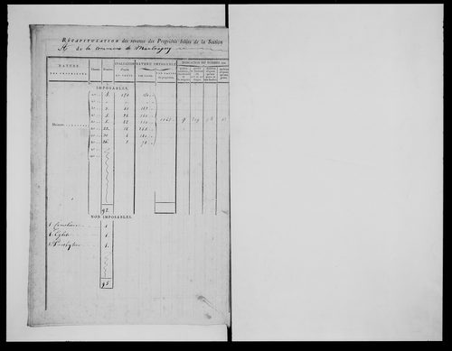 état de section