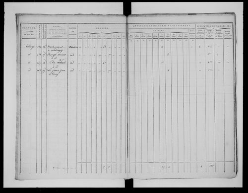 état de section