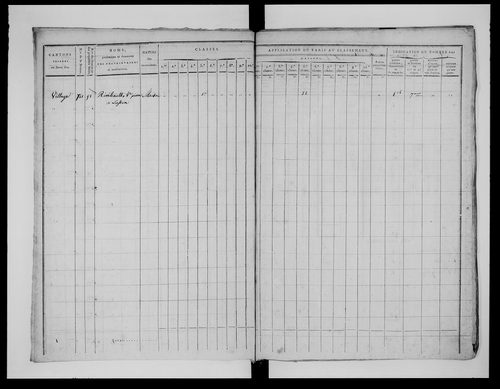 état de section