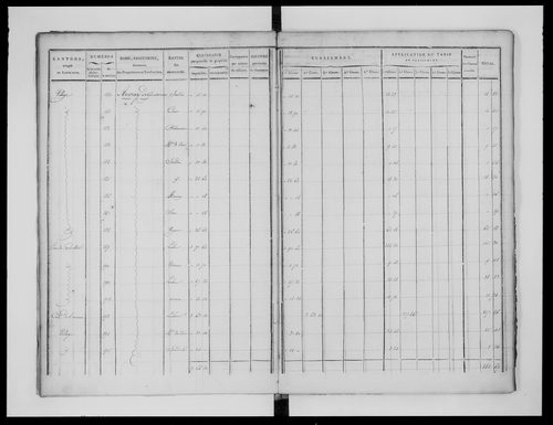 état de section