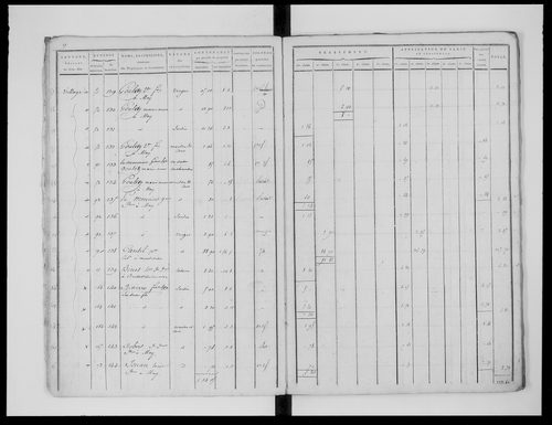 état de section