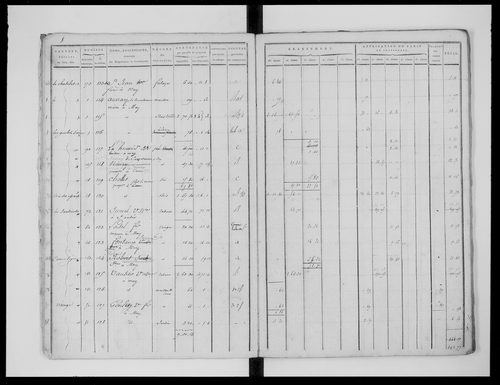 état de section
