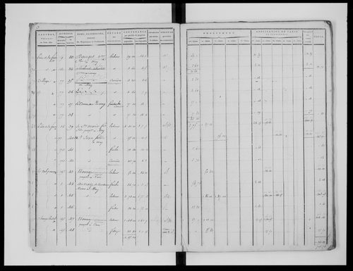 état de section