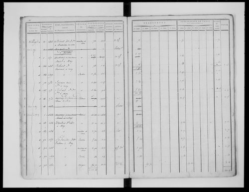 état de section