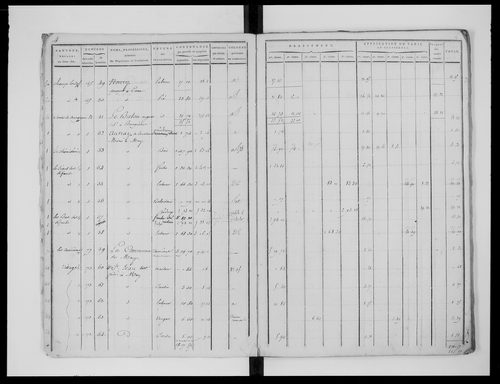 état de section