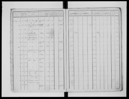 état de section