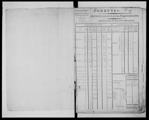 matrice cadastrale des propriétés foncières (bâties et non bâties)